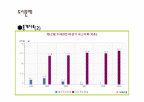 [사회문제론] 도시화와 도시문제에 관한 고찰-17