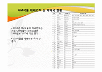 [식생활과 문화] GMO의 장단점과 문제점 및 대책-16