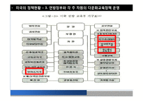 [다문화 교육] 미국과 캐나다의 다문화 교육 현황과 시사점-17