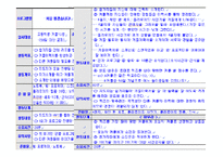 [청소년복지] 청소년의 건전한 이상교제를 도와주는 프로그램 개발 및 평가-20