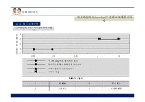 [사회복지] 독거노인세대 사례 분석-과제중심모델을 기준으로-11