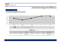 [사회복지] 독거노인세대 사례 분석-과제중심모델을 기준으로-12