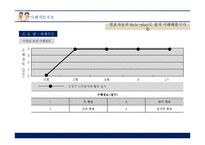 [사회복지] 독거노인세대 사례 분석-과제중심모델을 기준으로-13