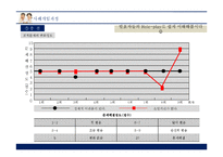 [사회복지] 독거노인세대 사례 분석-과제중심모델을 기준으로-14