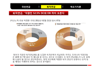 [사회복지] 노인가족과 가계경제를 위한 사회복지-16
