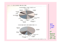 무상급식과 보편적 복지-무상급식의 전면적인 확대 찬성-13