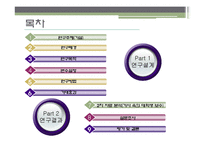 [정치학] 대학생 보수화에 대한 분석-2