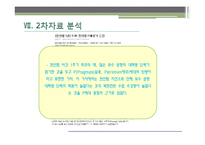 [정치학] 대학생 보수화에 대한 분석-12