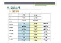 [정치학] 대학생 보수화에 대한 분석-17