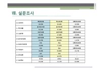 [정치학] 대학생 보수화에 대한 분석-18