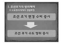 [역사학] 숙종대 오군영체제의 확립과 도성수비체제 성립-4