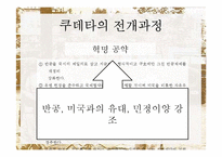 [한국정치사] 5.16 군사쿠데타와 군사정부-13