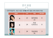 [심리학] 연애를 하지 않는 20대 초반 여성의 동기 분석-6