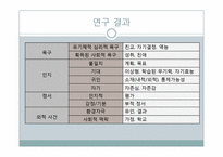 [심리학] 연애를 하지 않는 20대 초반 여성의 동기 분석-8