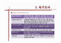 [지역사회복지] 장애인 자녀를 둔 부모를 위한 사회복지 프로그램-13