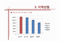 [지역사회복지] 장애인 자녀를 둔 부모를 위한 사회복지 프로그램-16