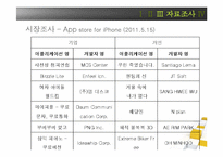 [직업사회학] 애플리케이션 시장과 앱 개발자-12