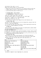 [인문학] 차범석의 `산불` 작품분석-3