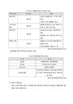 [식품경영] 국내 맥주기업 분석-하이트 VS OB-9
