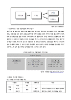 [식품경영] 국내 맥주기업 분석-하이트 VS OB-12