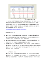 [식품경영] 국내 맥주기업 분석-하이트 VS OB-14