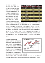 [식품경영] 국내 맥주기업 분석-하이트 VS OB-16