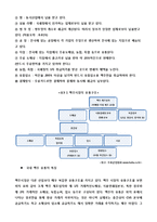[식품경영] 국내 맥주기업 분석-하이트 VS OB-20