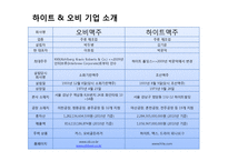 [식품경영] 국내 맥주기업 분석-하이트 VS OB-16