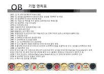 [식품경영] 국내 맥주기업 분석-하이트 VS OB-20