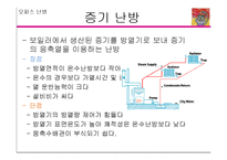 [생태공간학] 난방시스템과 온돌, 현대공간에의 적용-7
