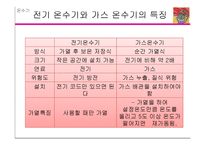 [생태공간학] 난방시스템과 온돌, 현대공간에의 적용-16