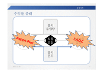[화학공학] 스타이렌 생산공정의 개선-에틸벤전을 이용한 스타이렌의 생산-9