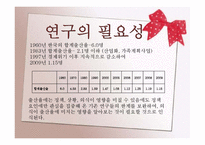 [간호연구] 양성평등 의식과 출산율과의 상관관계-2