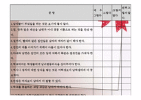 [간호연구] 양성평등 의식과 출산율과의 상관관계-10