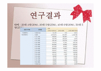 [간호연구] 양성평등 의식과 출산율과의 상관관계-13