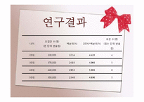 [간호연구] 양성평등 의식과 출산율과의 상관관계-14
