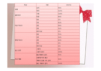 [간호연구] 양성평등 의식과 출산율과의 상관관계-15