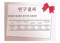 [간호연구] 양성평등 의식과 출산율과의 상관관계-16