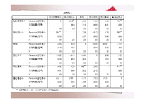 [간호연구] 양성평등 의식과 출산율과의 상관관계-17
