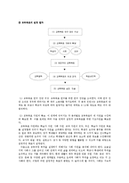 [교육학] 교육과정의 목적과 교육목표 설정-11