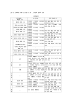 [교육학] 교육과정의 목적과 교육목표 설정-20