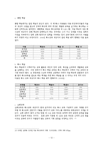 [교육학] 영재 아동 교육과 특수 아동 교육-12