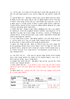 [교육학] 협동학습의 장단점과 보완 방안-7