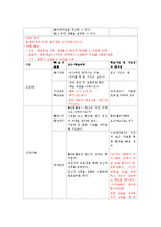 [교육학] 협동학습의 장단점과 보완 방안-8