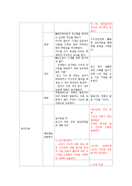[교육학] 협동학습의 장단점과 보완 방안-9