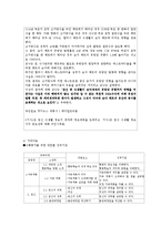 [교육학] 협동학습의 장단점과 보완 방안-13
