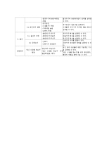 [교육학] 협동학습의 장단점과 보완 방안-14