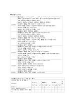 [교육학] 협동학습의 장단점과 보완 방안-15