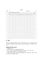 [교육학] 협동학습의 장단점과 보완 방안-19