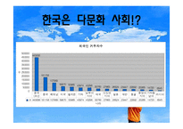 [교육사회학] 다문화 사회와 국제교육의 이해-2